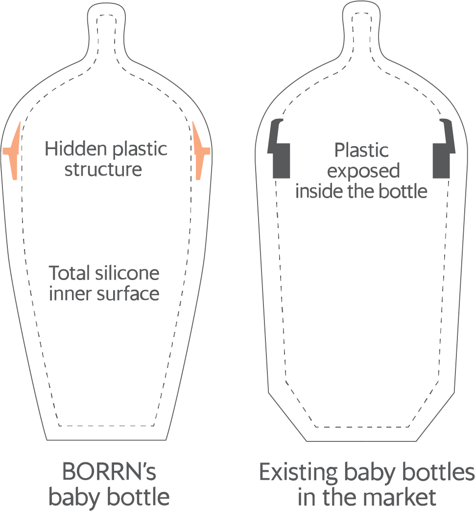 Biberón de silicona Borrn 240 ml verde