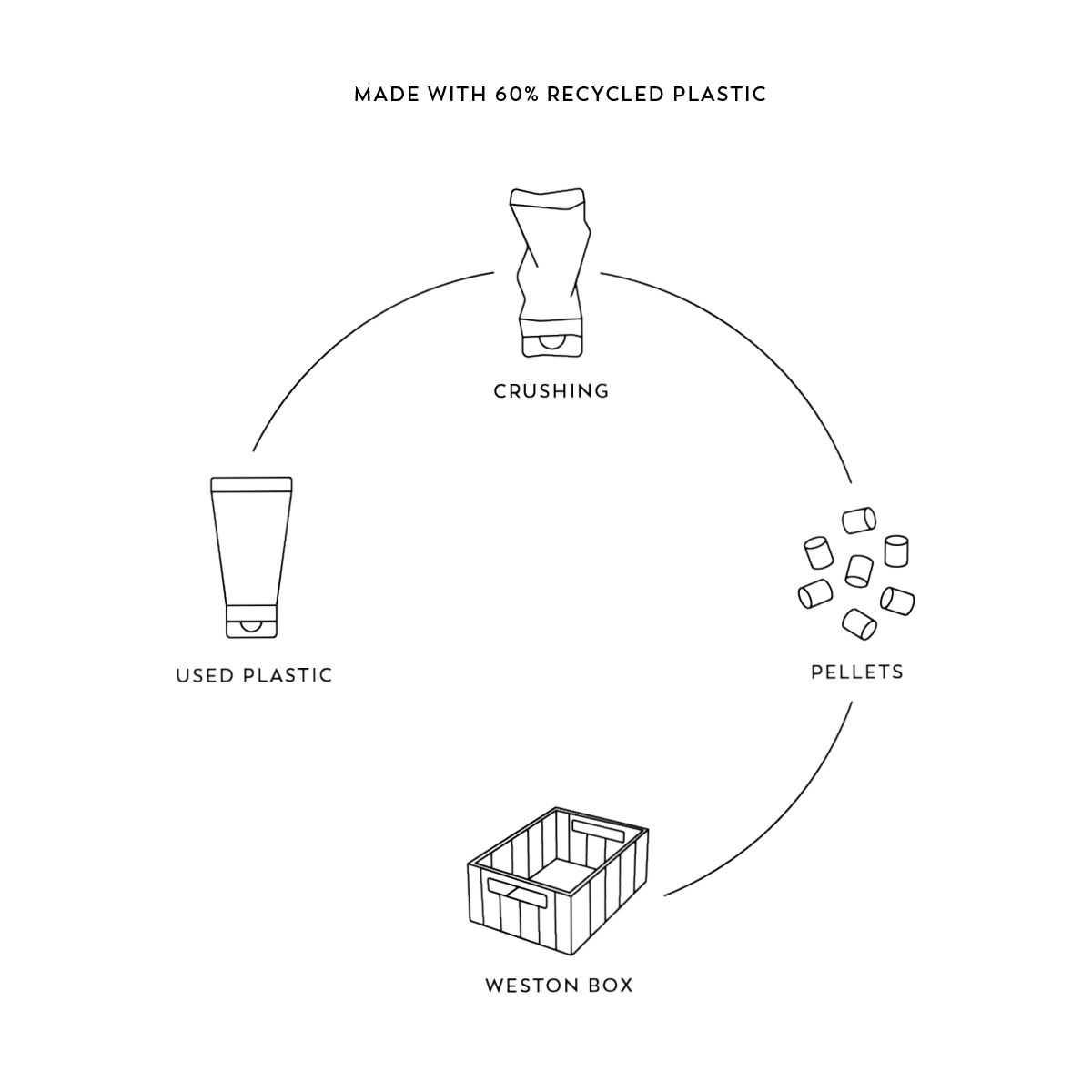 Caja Plegable Grande Weston Azul de Liewood